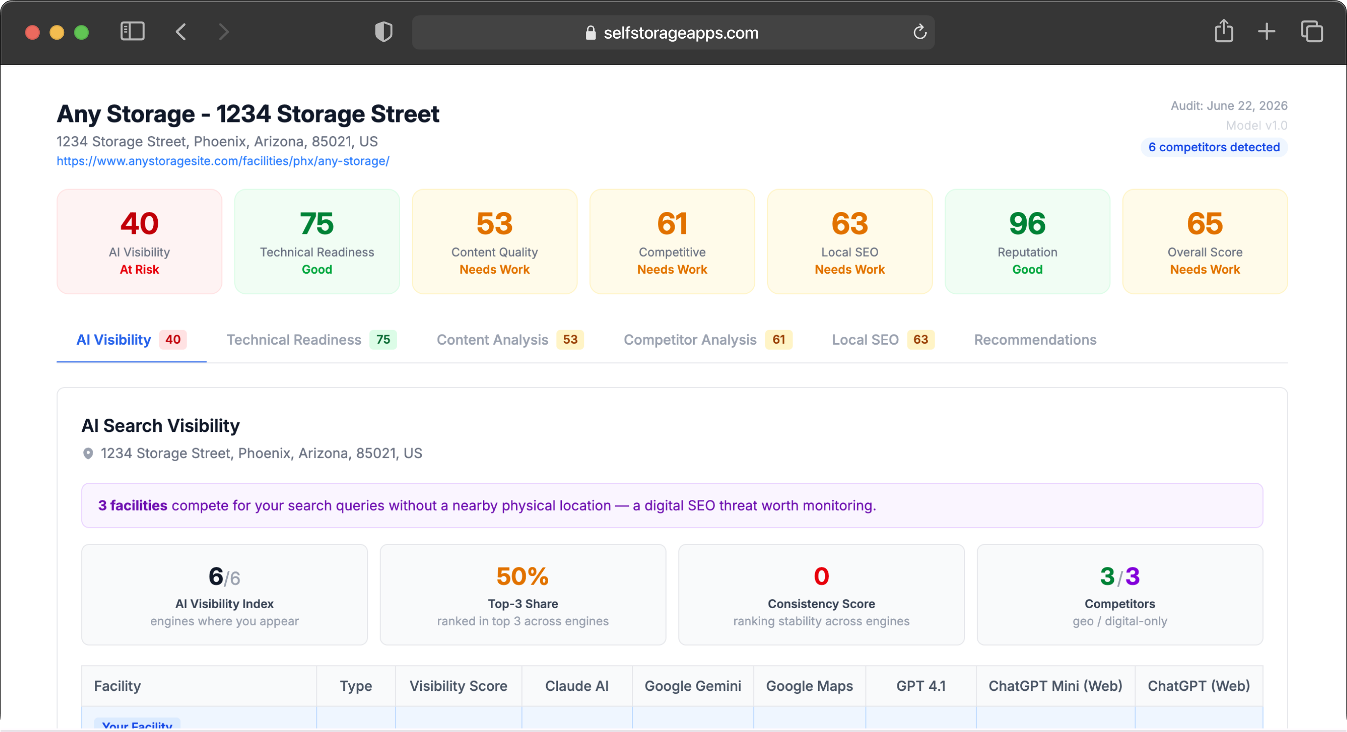 DriveUp AI report dashboard