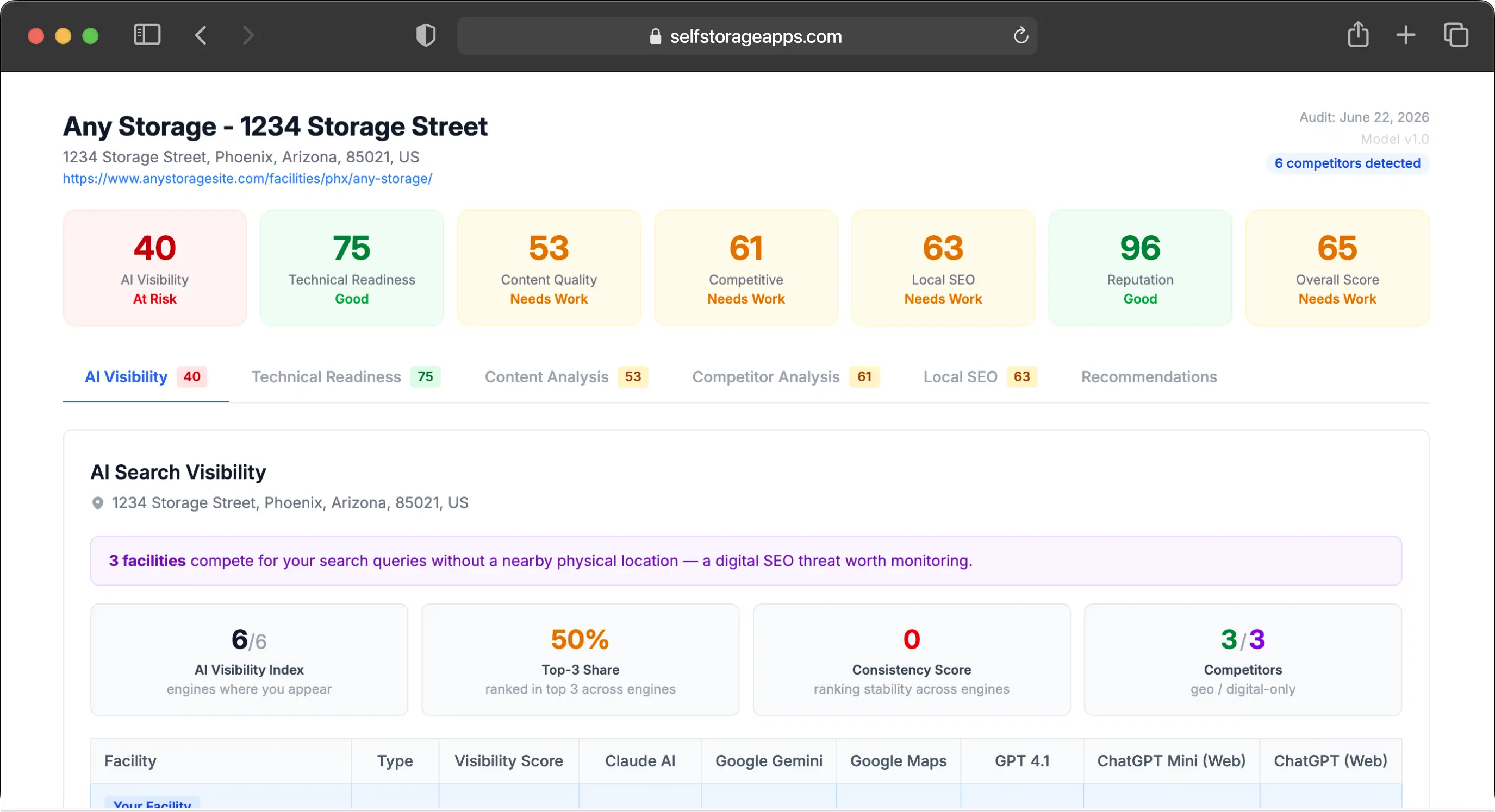 DriveUp AI report dashboard